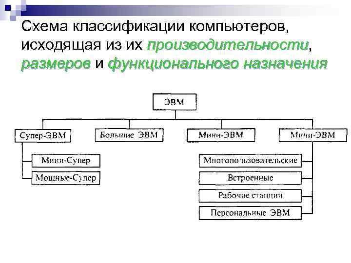 Классификация компьютеров проект