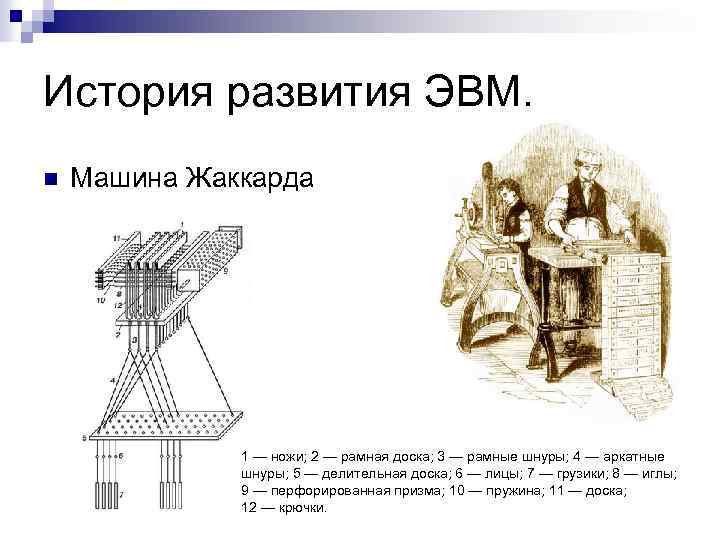 История развития ЭВМ. n Машина Жаккарда 1 — ножи; 2 — рамная доска; 3