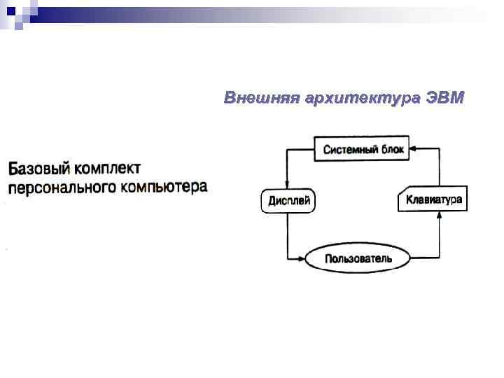 Внешняя архитектура ЭВМ 