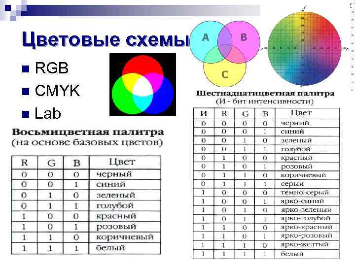 Цветовые схемы RGB n CMYK n Lab n 