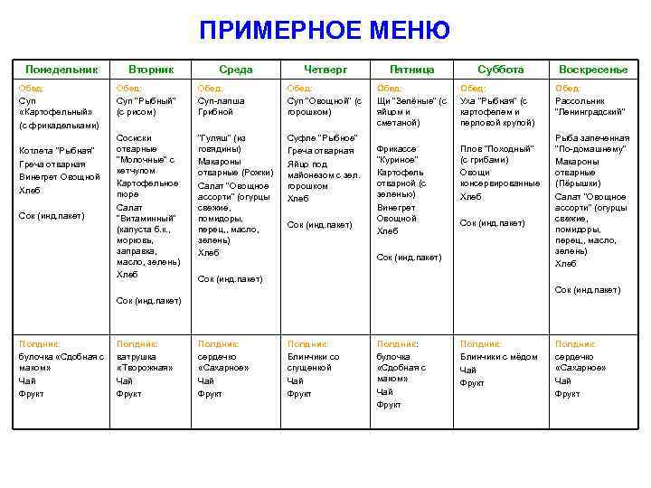 ПРИМЕРНОЕ МЕНЮ Понедельник Вторник Обед: Суп «Картофельный» (с фрикадельками) Обед: Суп "Рыбный" (с рисом)