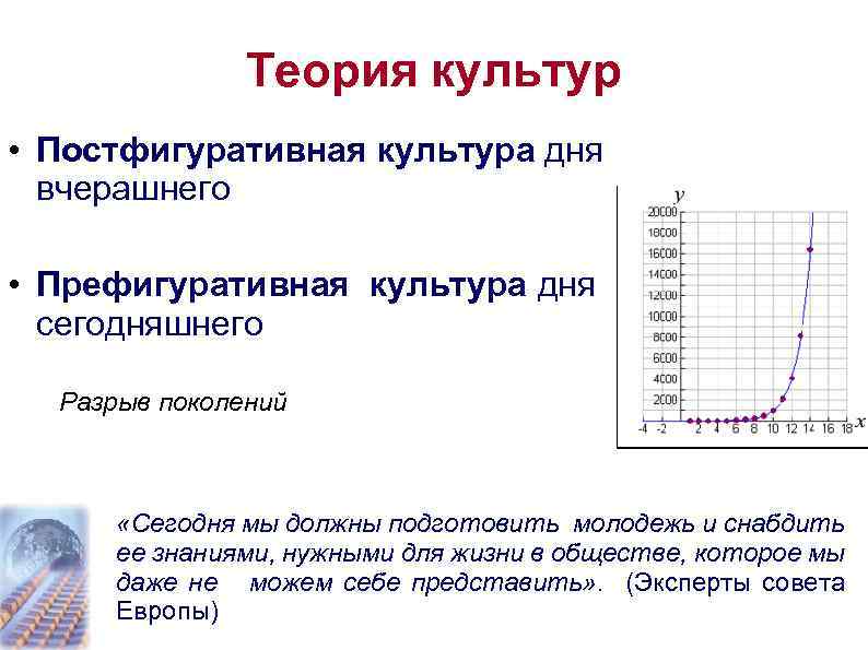 Теория культур • Постфигуративная культура дня вчерашнего • Префигуративная культура дня сегодняшнего Разрыв поколений