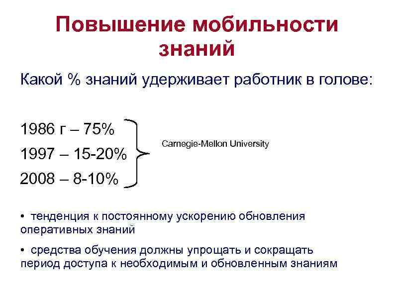Повышение мобильности знаний Какой % знаний удерживает работник в голове: 1986 г – 75%