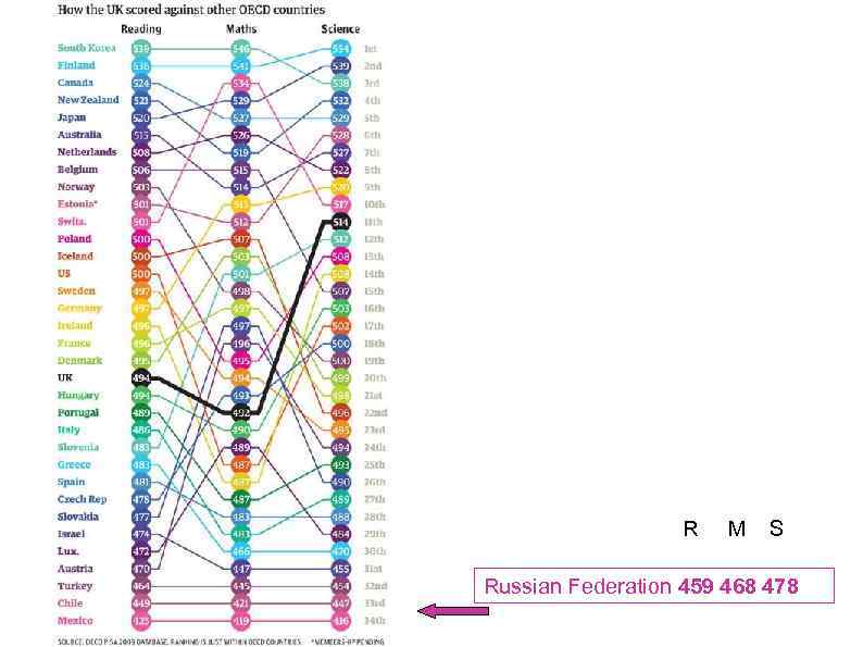 R M S Russian Federation 459 468 478 