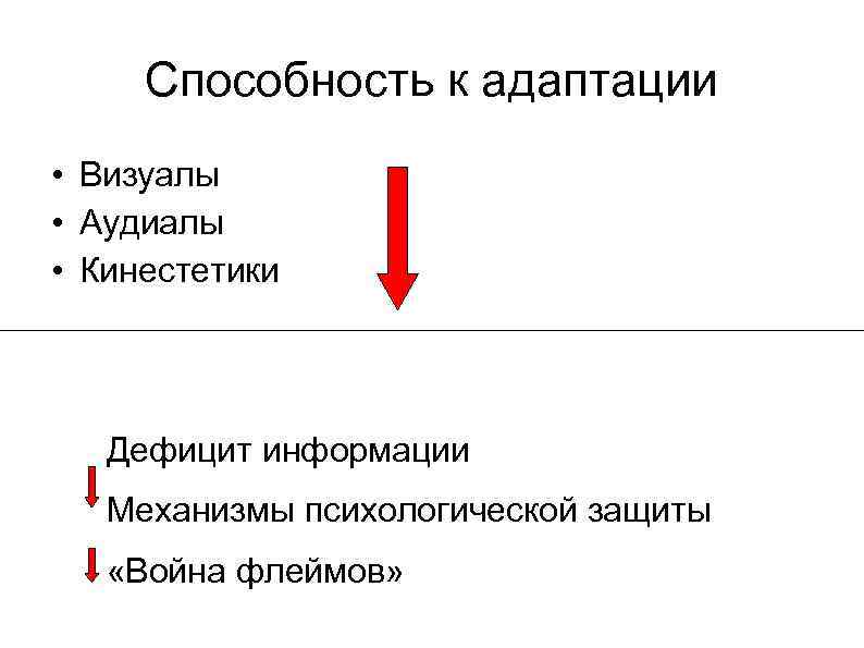Способность к адаптации • Визуалы • Аудиалы • Кинестетики Дефицит информации Механизмы психологической защиты