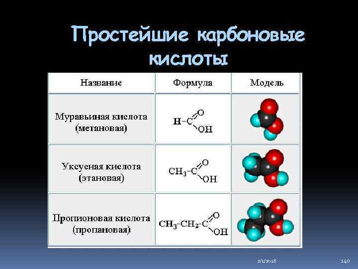 Простейшие карбоновые кислоты 2/1/2018 140 