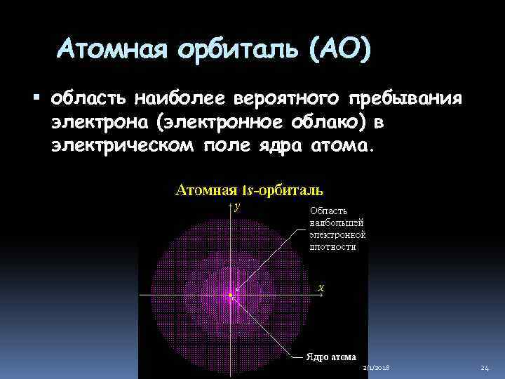 Атомная орбиталь (АО) область наиболее вероятного пребывания электрона (электронное облако) в электрическом поле ядра