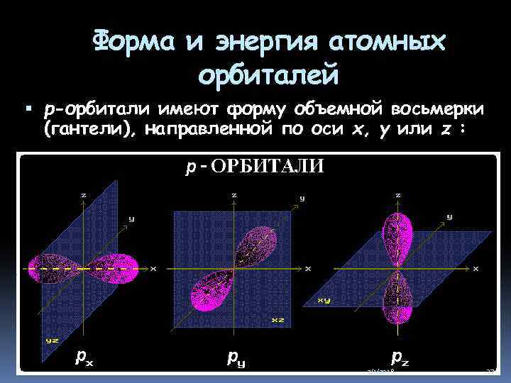 Форма и энергия атомных орбиталей р-орбитали имеют форму объемной восьмерки (гантели), направленной по оси