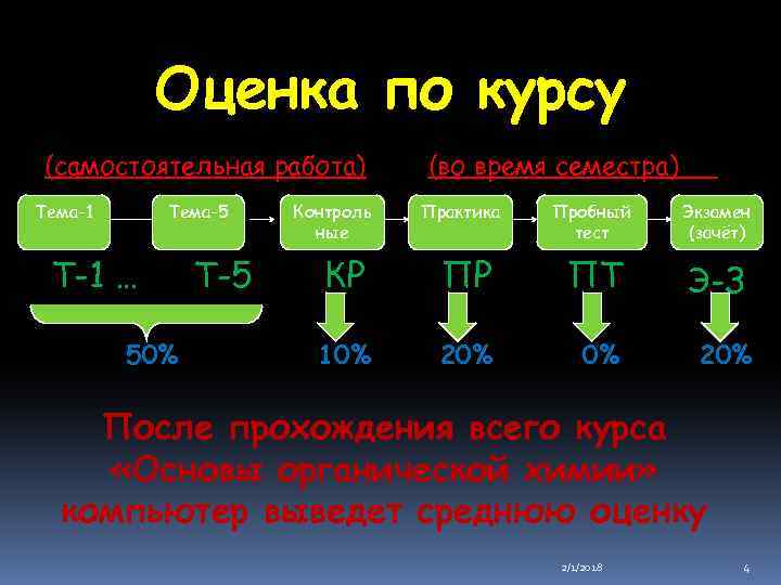 Оценка по курсу (самостоятельная работа) Тема-1 Тема-5 Т-1 … 50% Т-5 Контроль ные (во
