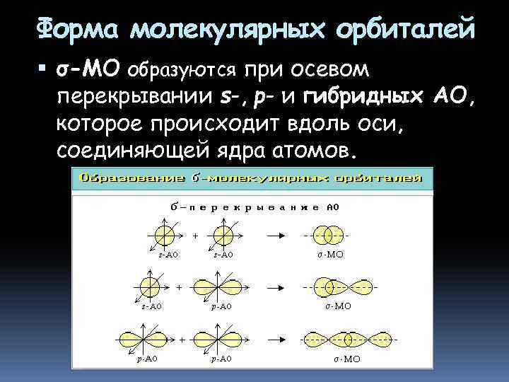 Молекулярная форма