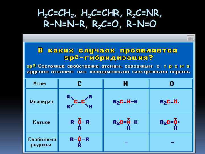H 2 C=CH 2, H 2 C=CHR, R 2 C=NR, R-N=N-R, R 2 C=O,