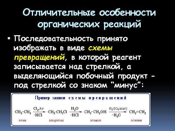 Отличительные особенности органических реакций Последовательность принято изображать в виде схемы превращений, в которой реагент