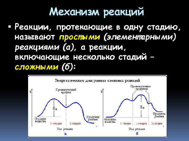 Механизм реакций Реакции, протекающие в одну стадию, называют простыми (элементарными) реакциями (а), а реакции,