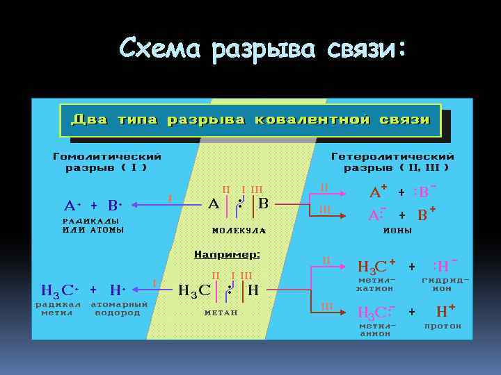 Схема разрыва связи: 