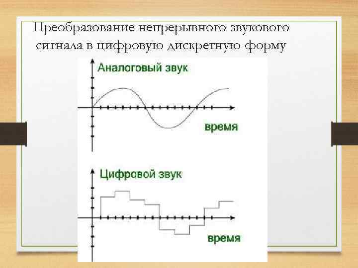 Процесс преобразования информации из непрерывной в дискретную