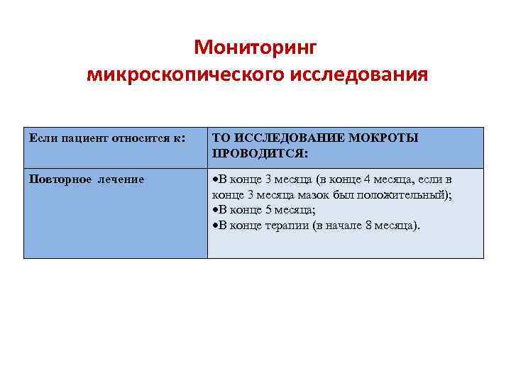 Мониторинг микроскопического исследования Если пациент относится к: ТО ИССЛЕДОВАНИЕ МОКРОТЫ ПРОВОДИТСЯ: Повторное лечение В