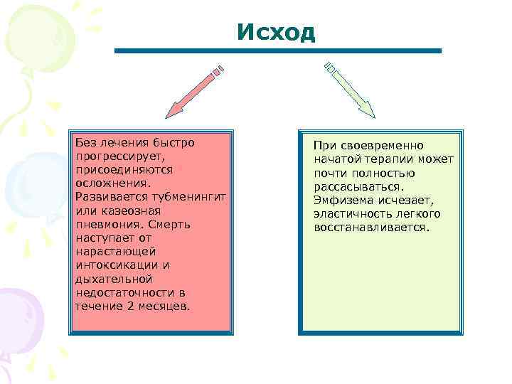 Исход Без лечения быстро прогрессирует, присоединяются осложнения. Развивается тубменингит или казеозная пневмония. Смерть наступает