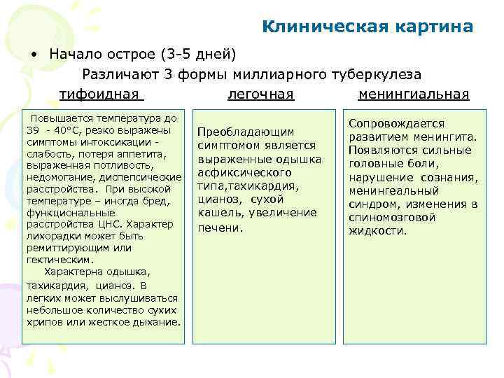 Клиническая картина • Начало острое (3 -5 дней) Различают 3 формы миллиарного туберкулеза тифоидная