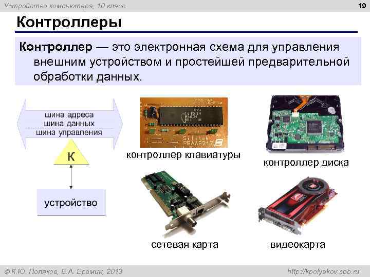 Принцип программного управления компьютером классификация по