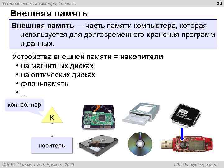 Устройство компьютера, 10 класс 38 Внешняя память — часть памяти компьютера, которая используется для