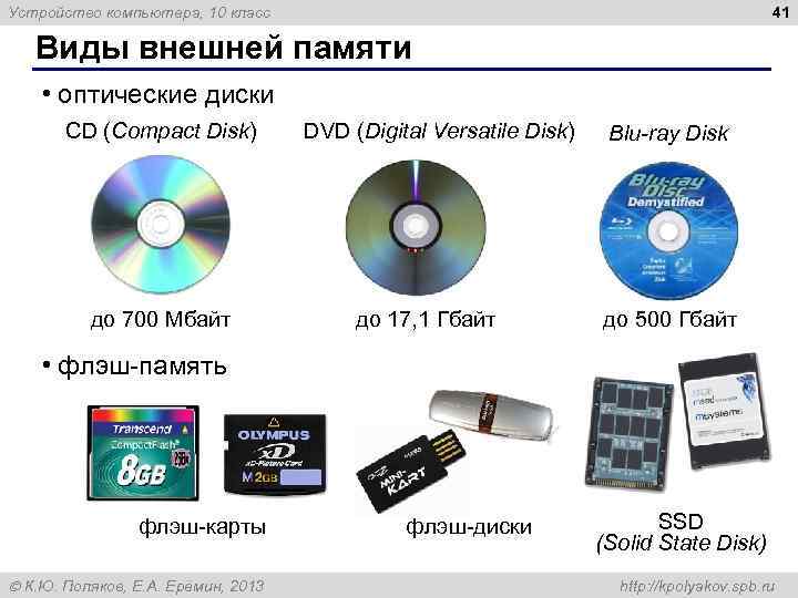 41 Устройство компьютера, 10 класс Виды внешней памяти • оптические диски CD (Compact Disk)
