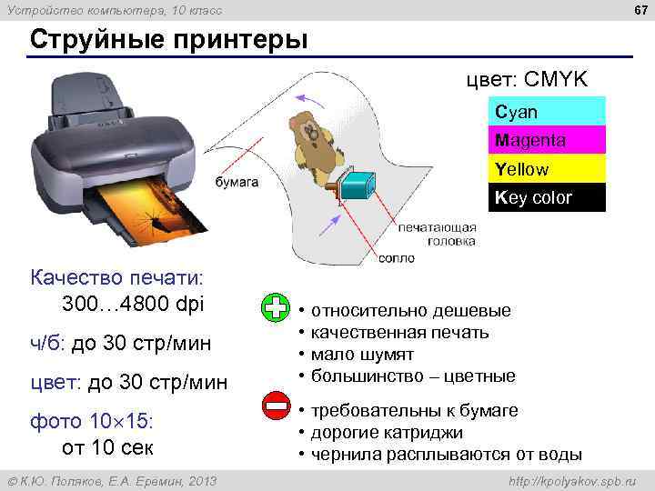 67 Устройство компьютера, 10 класс Струйные принтеры цвет: CMYK Cyan Magenta Yellow Key color