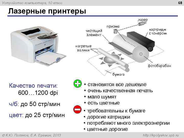 68 Устройство компьютера, 10 класс Лазерные принтеры лазер чистящий элемент призма картридж с тонером