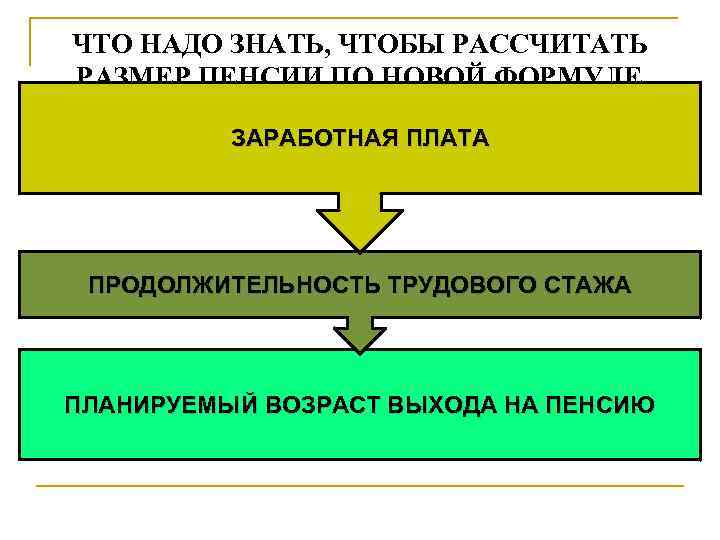 ЧТО НАДО ЗНАТЬ, ЧТОБЫ РАССЧИТАТЬ РАЗМЕР ПЕНСИИ ПО НОВОЙ ФОРМУЛЕ ЗАРАБОТНАЯ ПЛАТА ПРОДОЛЖИТЕЛЬНОСТЬ ТРУДОВОГО