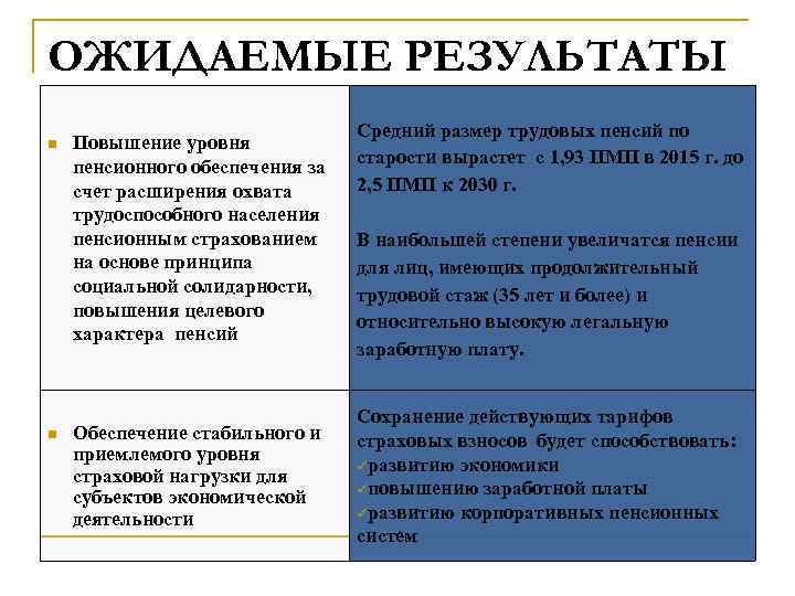 ОЖИДАЕМЫЕ РЕЗУЛЬТАТЫ n n Повышение уровня пенсионного обеспечения за счет расширения охвата трудоспособного населения