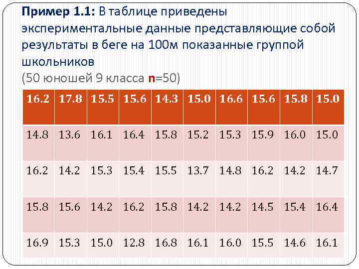 Пример 1. 1: В таблице приведены экспериментальные данные представляющие собой результаты в беге на
