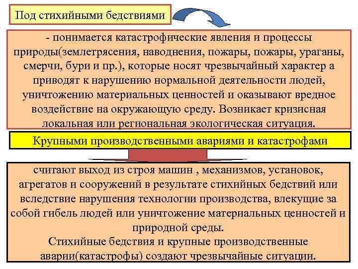 Под стихийными бедствиями - понимается катастрофические явления и процессы природы(землетрясения, наводнения, пожары, ураганы, смерчи,