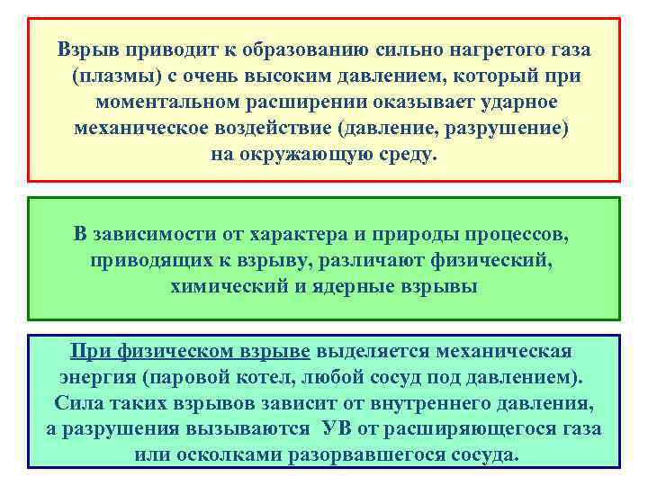Взрыв приводит к образованию сильно нагретого газа (плазмы) с очень высоким давлением, который при