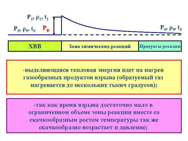 P 1, ρ1, t 1 P 0, ρ0, t 0 ХВВ P 0, ρ0,