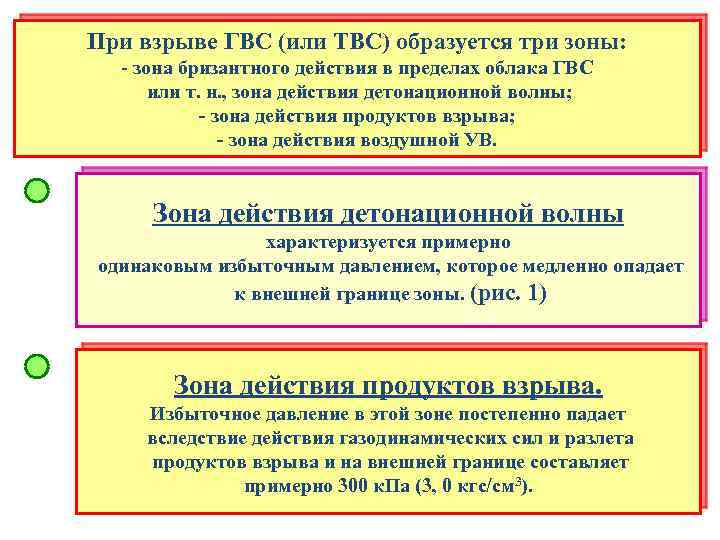При взрыве ГВС (или ТВС) образуется три зоны: - зона бризантного действия в пределах