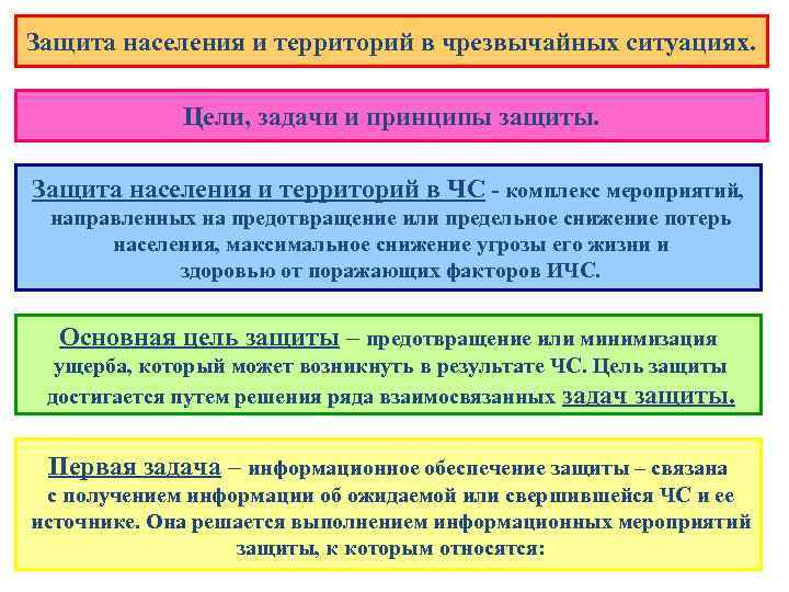 Защита населения и территорий в чрезвычайных ситуациях. Цели, задачи и принципы защиты. Защита населения
