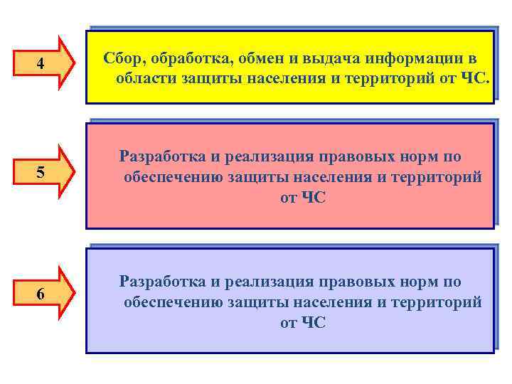 4 Сбор, обработка, обмен и выдача информации в области защиты населения и территорий от