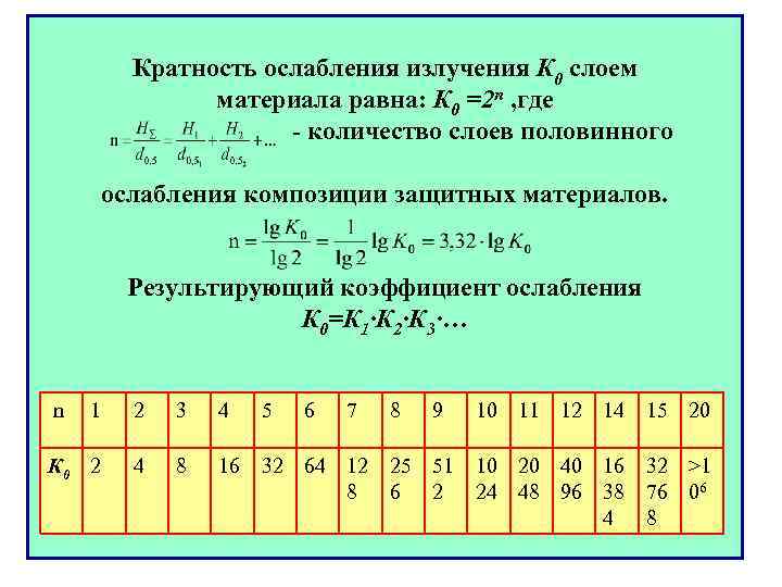 Кратность ослабления излучения К 0 слоем материала равна: К 0 =2 n , где