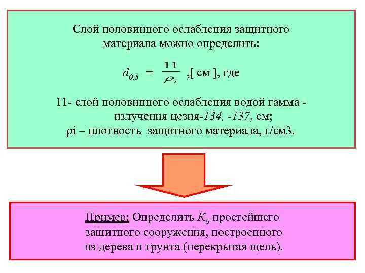 Слой половинного ослабления защитного материала можно определить: d 0, 5 = , [ см