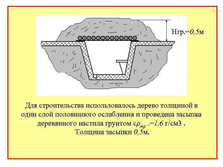 Нгр. =0, 5 м Для строительства использовалось дерево толщиной в один слой половинного ослабления