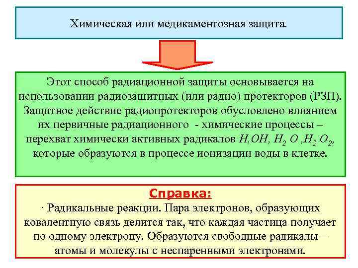 Химическая или медикаментозная защита. Этот способ радиационной защиты основывается на использовании радиозащитных (или радио)
