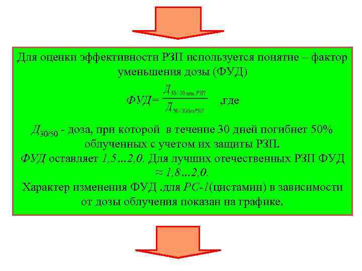 Для оценки эффективности РЗП используется понятие – фактор уменьшения дозы (ФУД) ФУД= , где