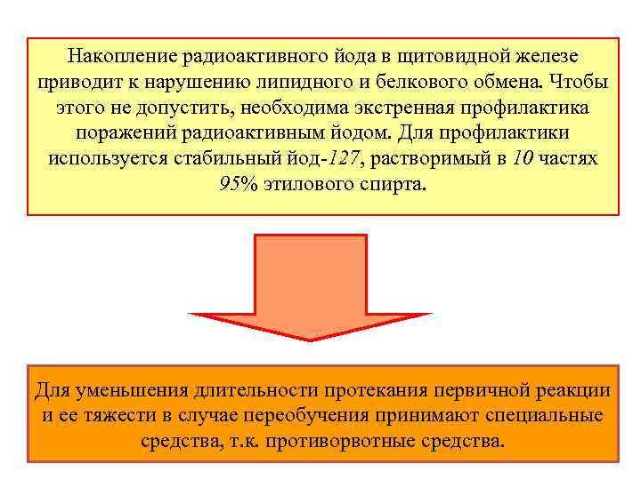 Накопление радиоактивного йода в щитовидной железе приводит к нарушению липидного и белкового обмена. Чтобы