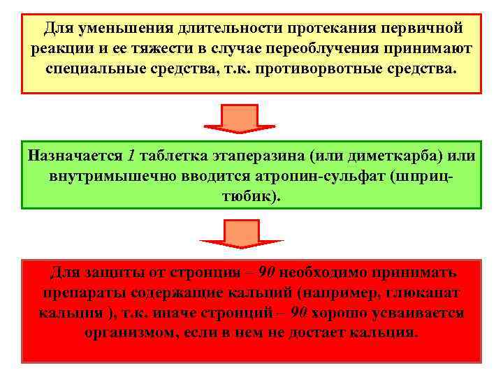 Для уменьшения длительности протекания первичной реакции и ее тяжести в случае переоблучения принимают специальные