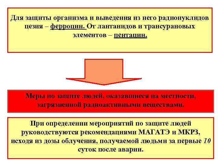 Для защиты организма и выведения из него радионуклидов цезия – ферроцин. От лантанидов и