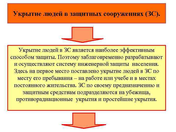 Укрытие людей в защитных сооружениях (ЗС). Укрытие людей в ЗС является наиболее эффективным способом