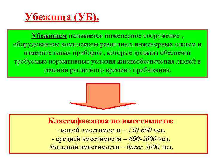 Убежища (УБ). Убежищем называется инженерное сооружение , оборудованное комплексом различных инженерных систем и измерительных