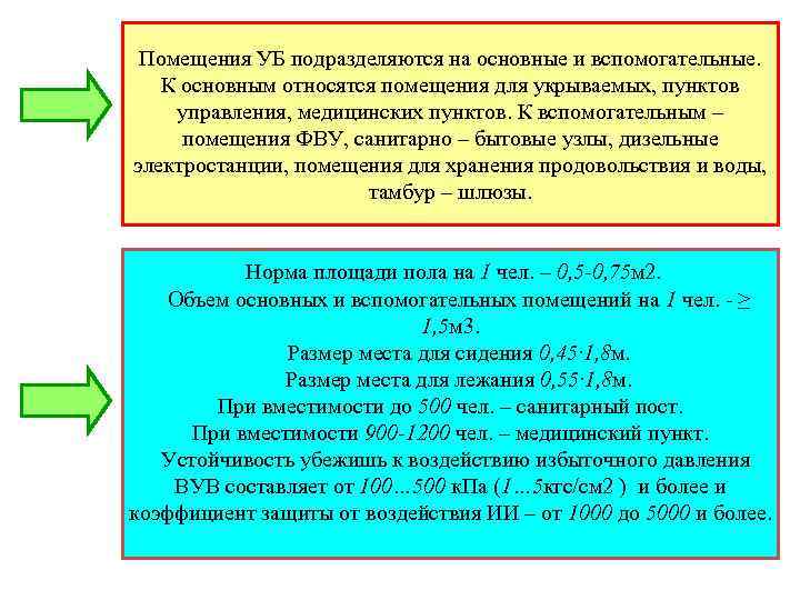 Помещения УБ подразделяются на основные и вспомогательные. К основным относятся помещения для укрываемых, пунктов