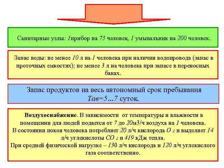 Санитарные узлы: 1 прибор на 75 человек, 1 умывальник на 200 человек. Запас воды: