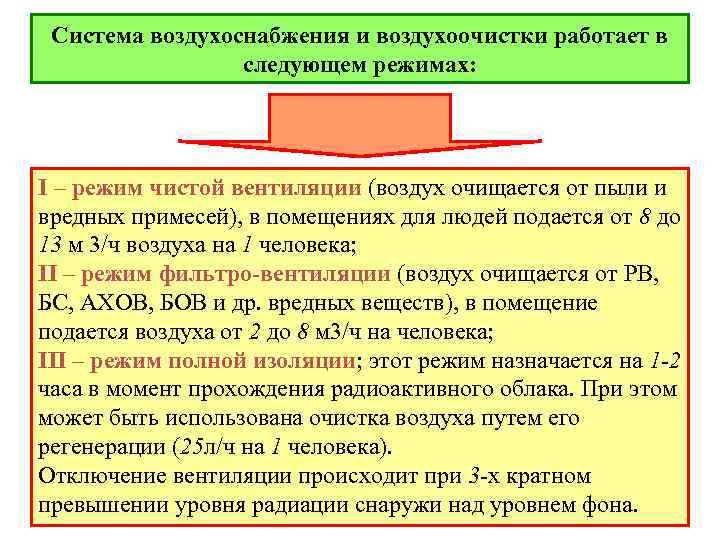 Система воздухоснабжения и воздухоочистки работает в следующем режимах: I – режим чистой вентиляции (воздух