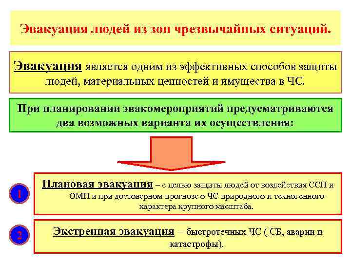 Эвакуация людей из зон чрезвычайных ситуаций. Эвакуация является одним из эффективных способов защиты людей,